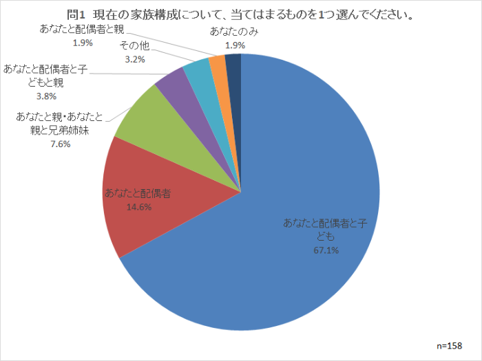 問1