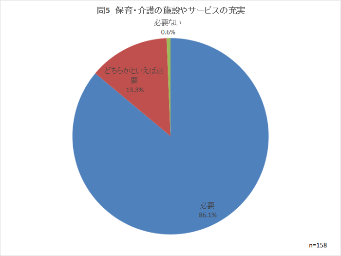 問5