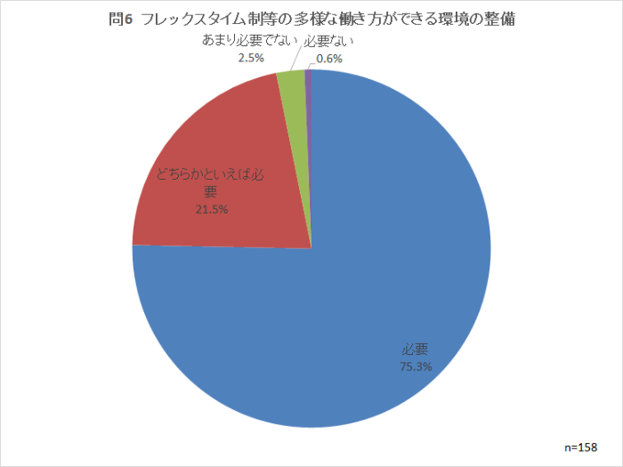 問6