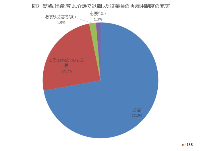 問7