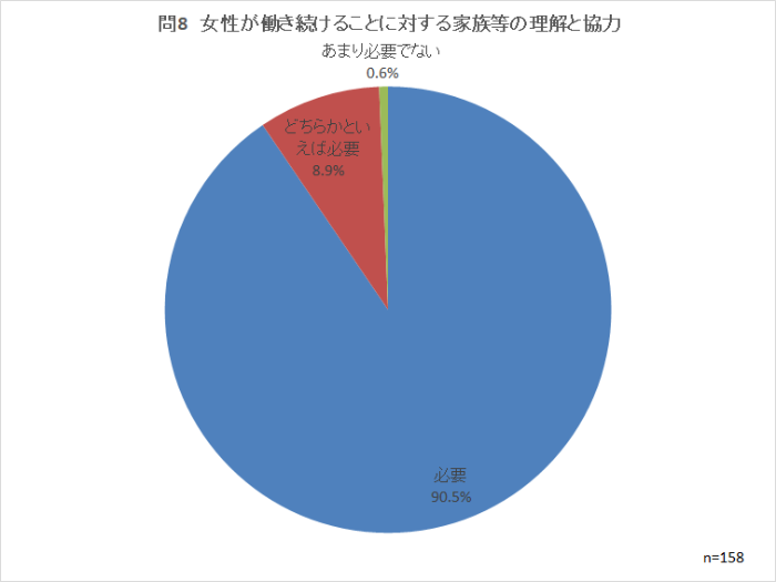 問8