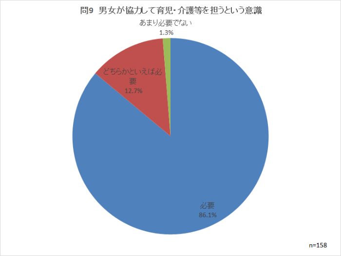 問9