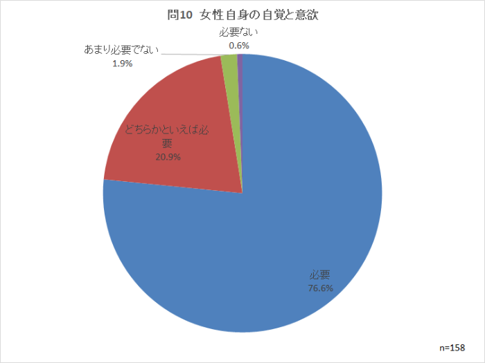 問10