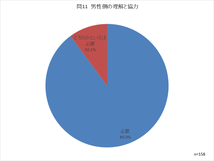 問11