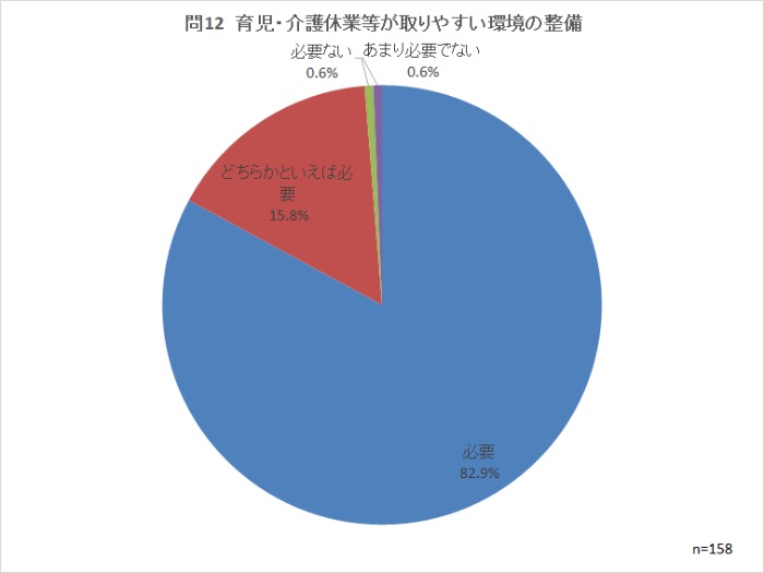 問12