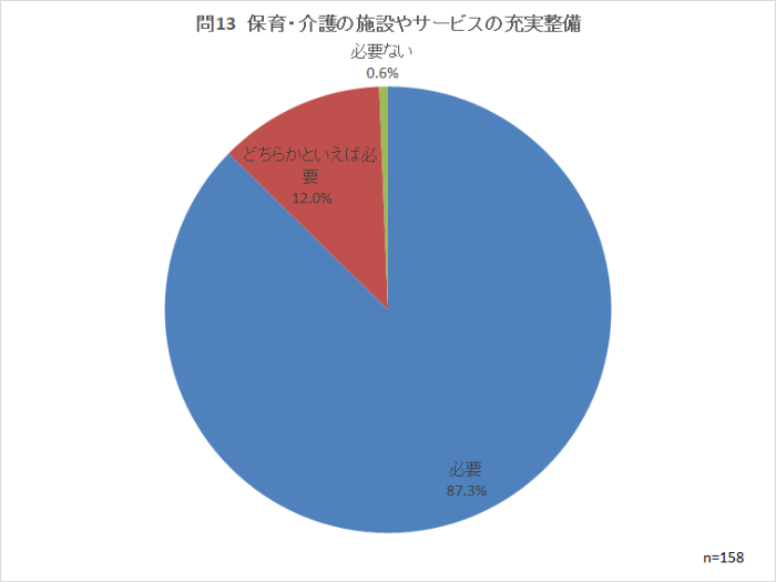 問13