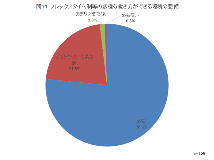 問14