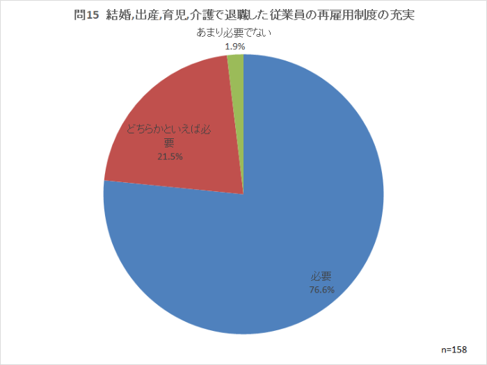 問15