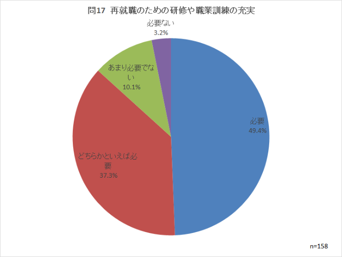 問17