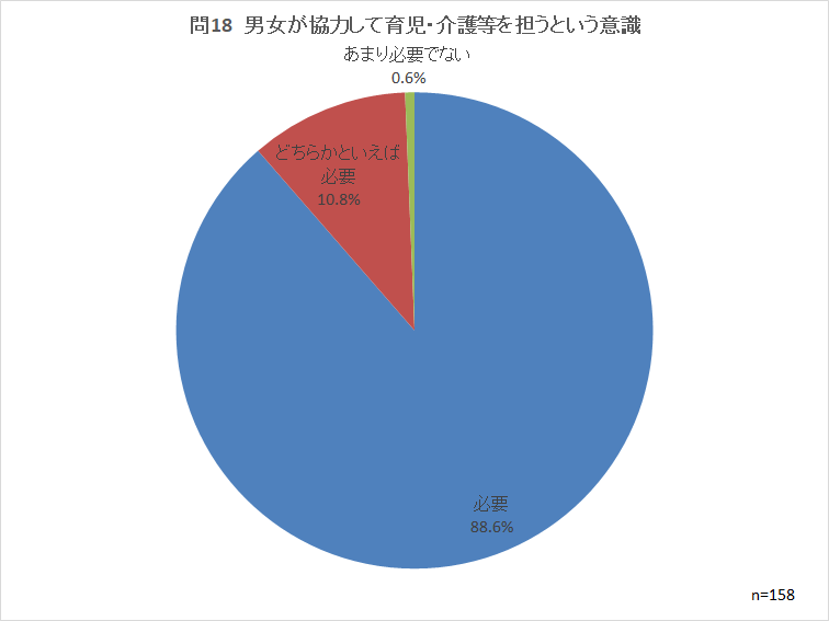 問18