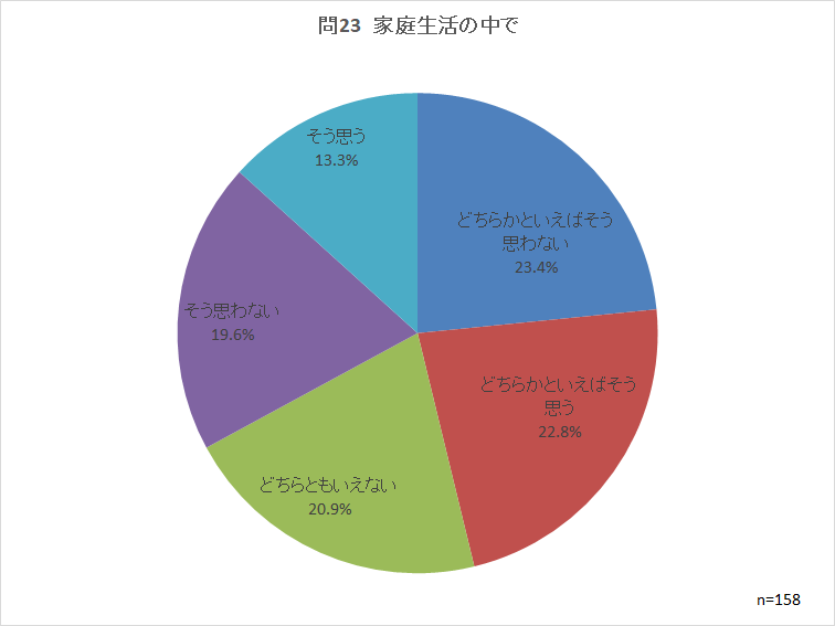 問23