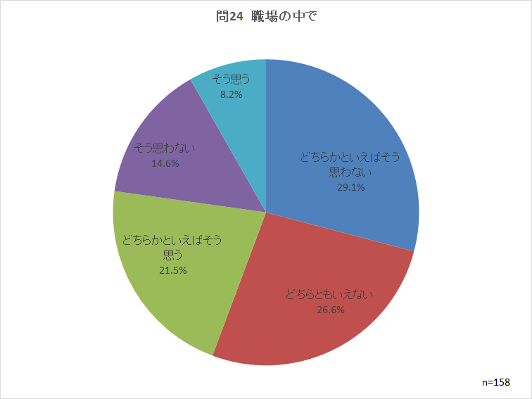 問24