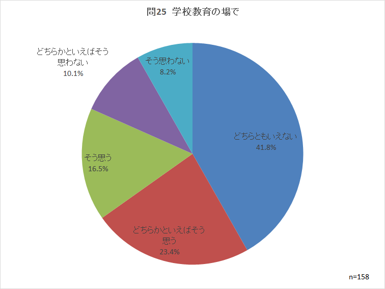 問25