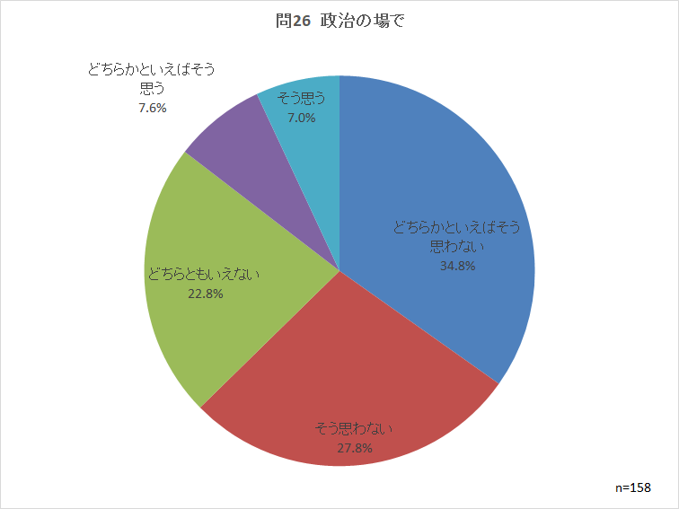 問26