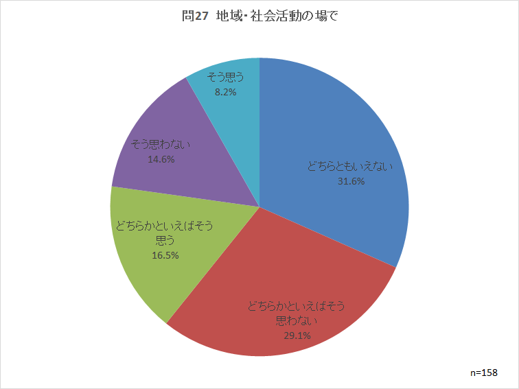 問27