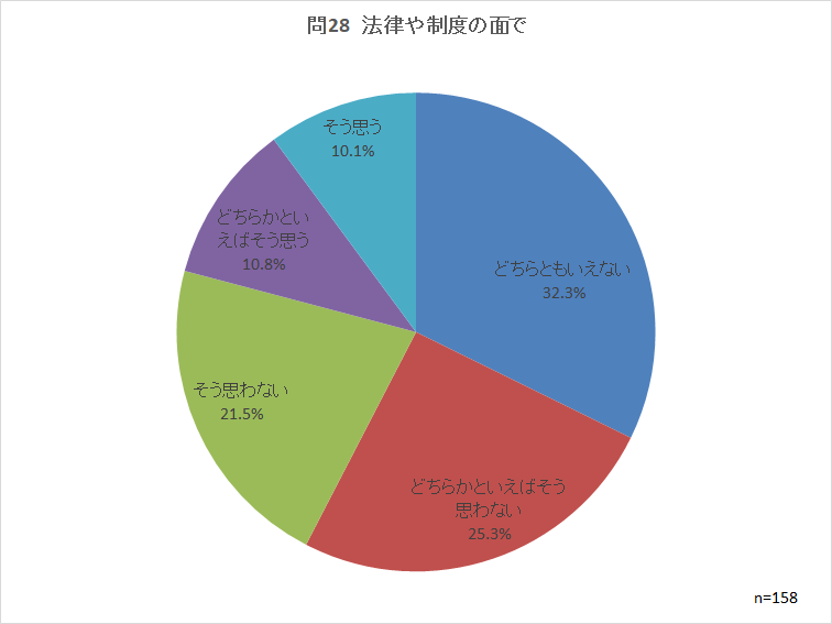 問28