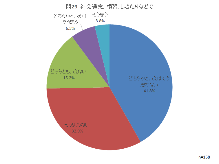 問29