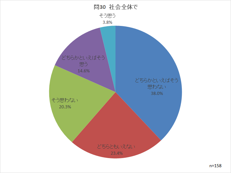 問30