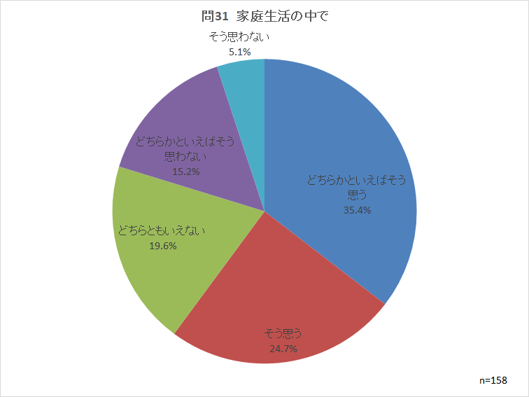 問31