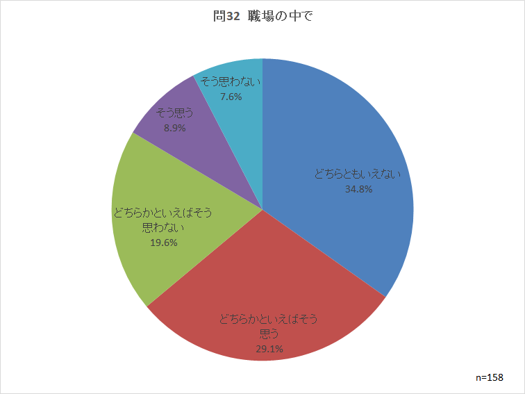 問32