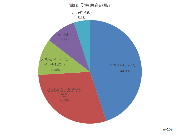 問33