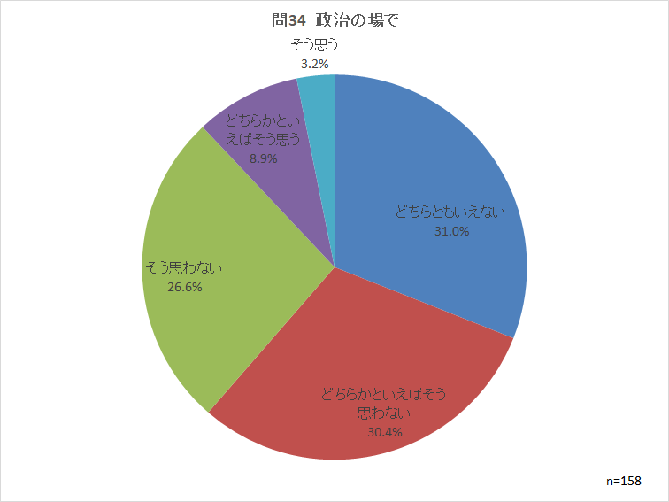 問34