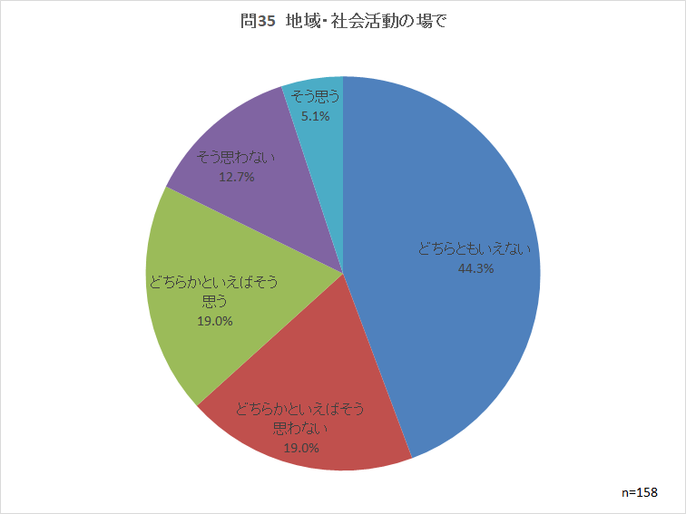 問35