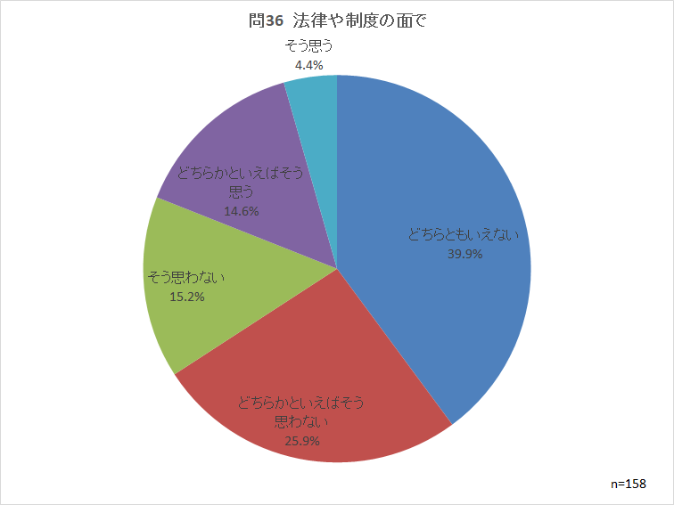 問36
