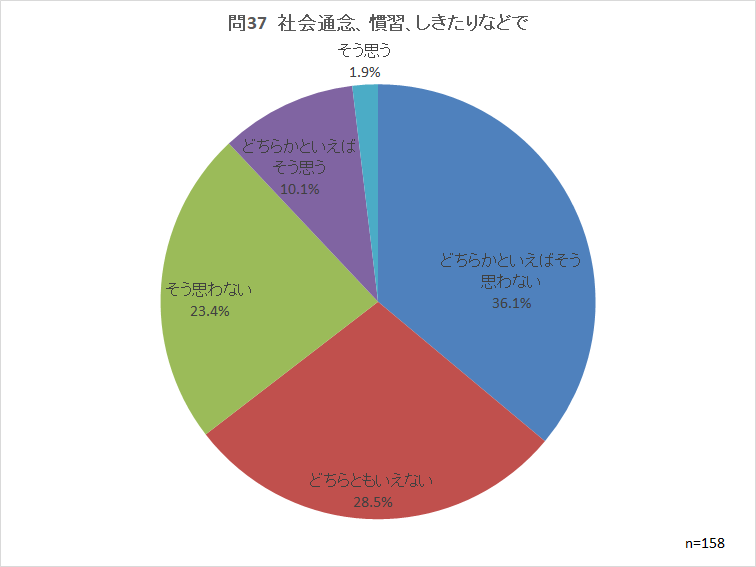 問37