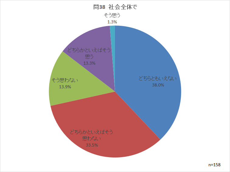 問38