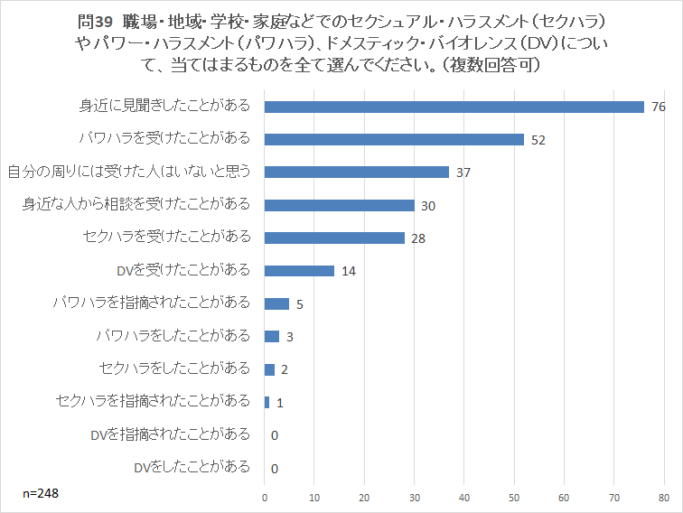 問39