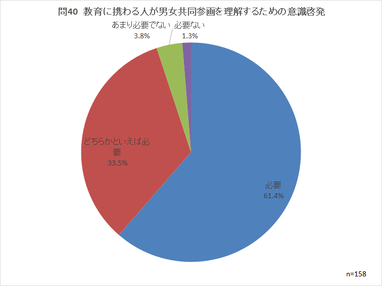 問40