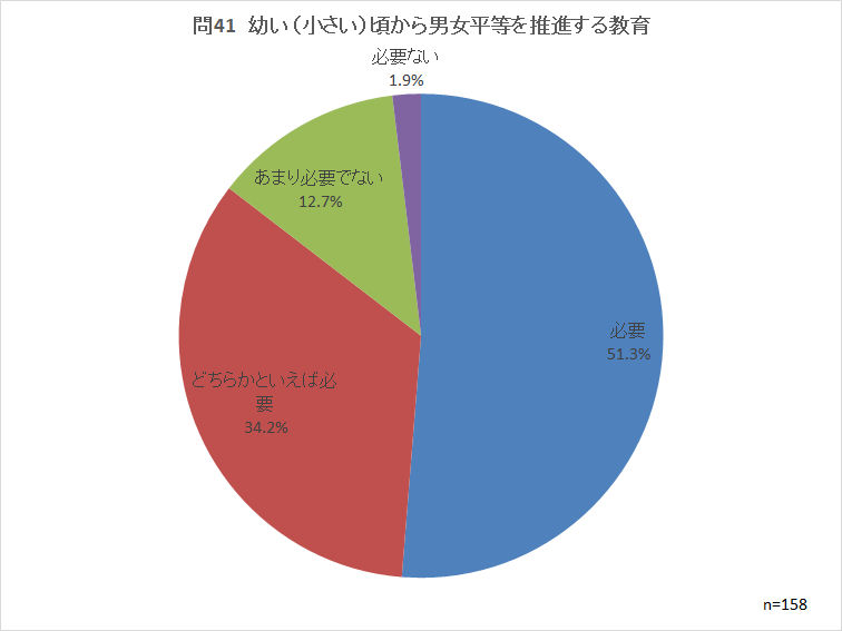 問41