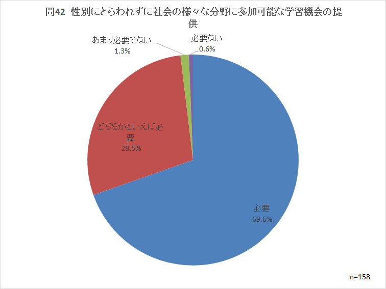問42