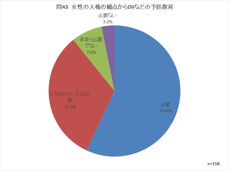 問43