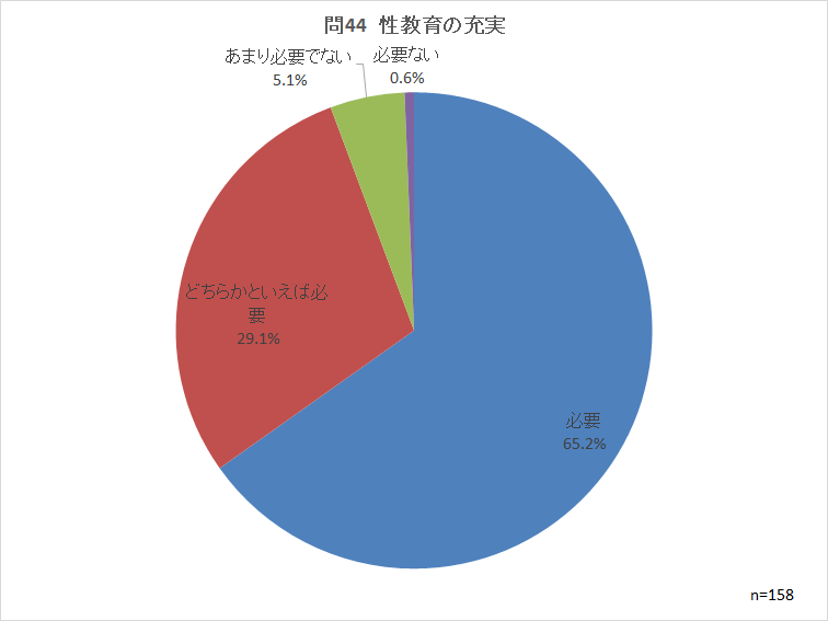 問44