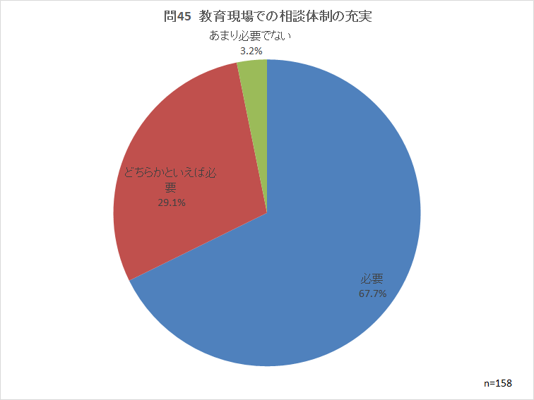 問45