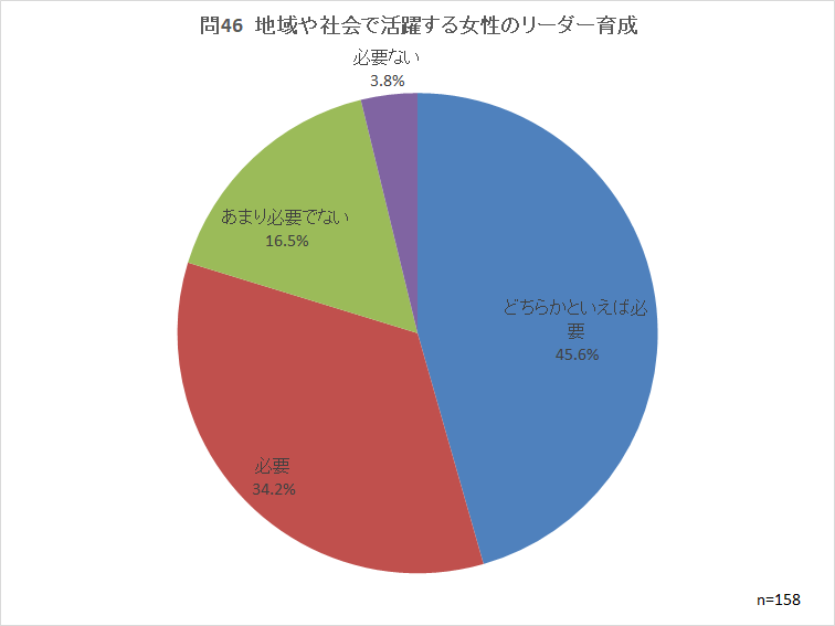 問46