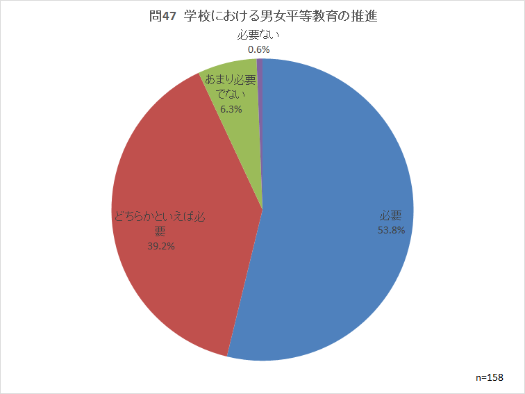 問47