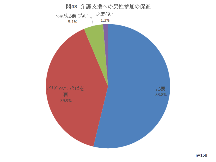 問48