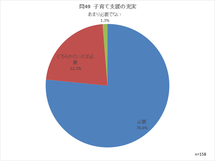 問49