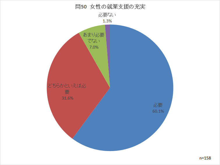 問50