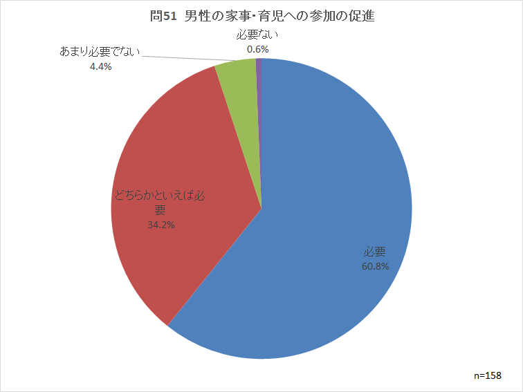 問51