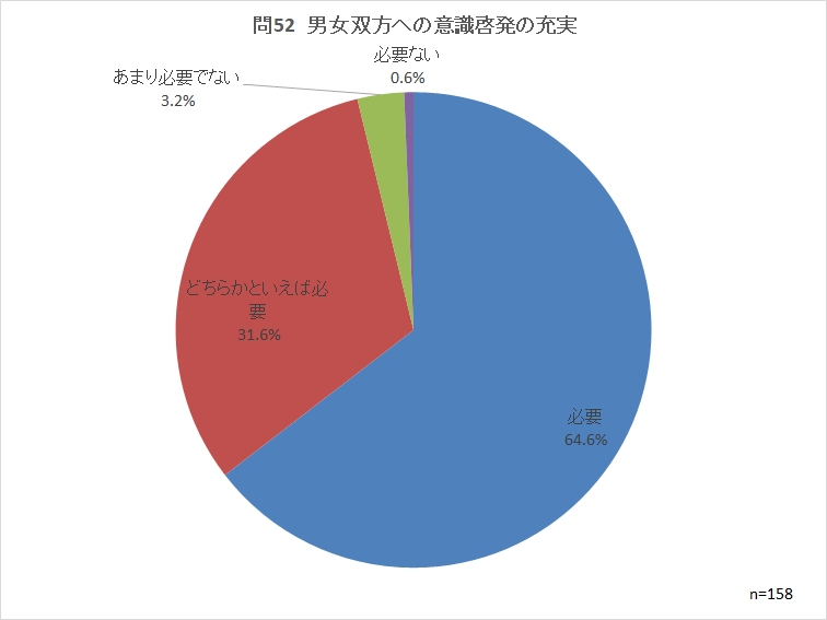 問52