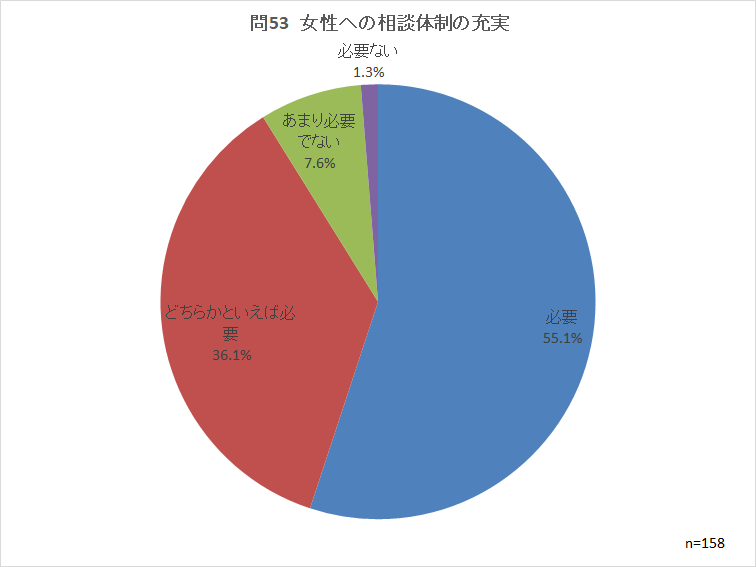 問53