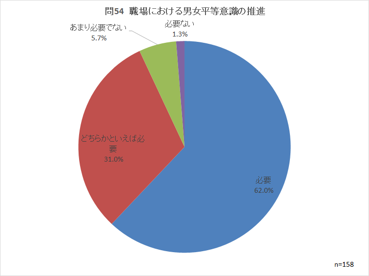 問54