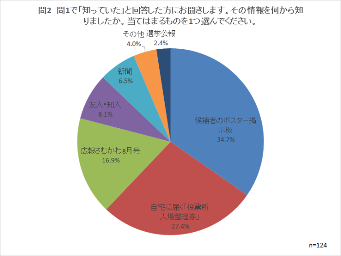 問2