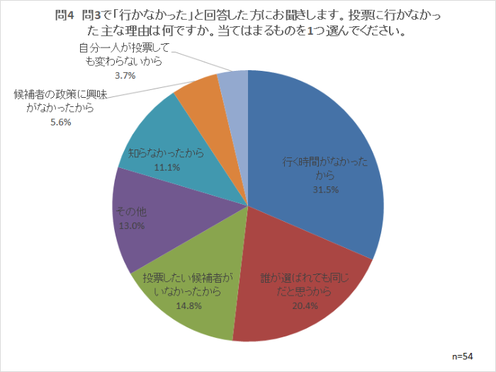 問4