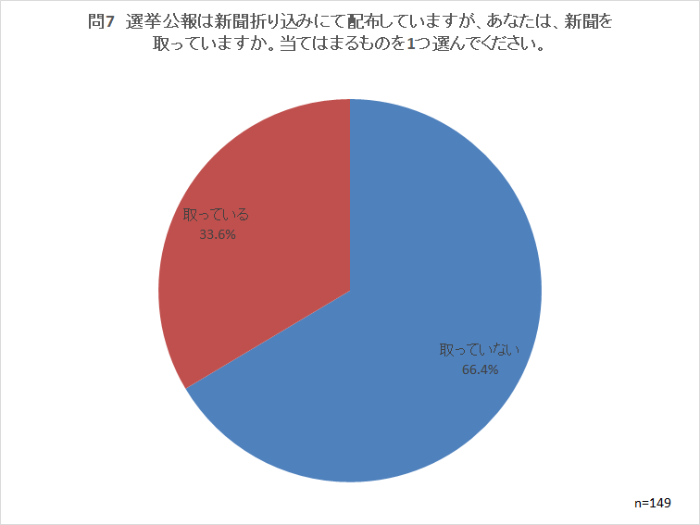 問7