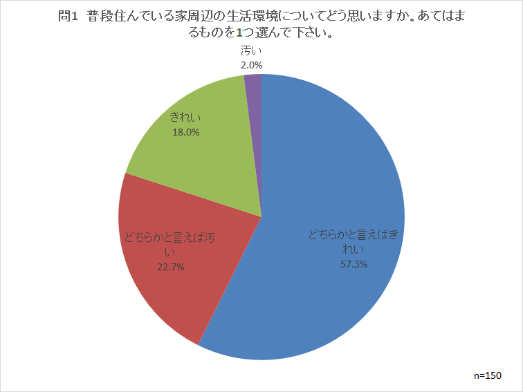 問1